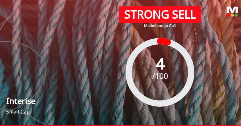Interise Trust is Rated Strong Sell