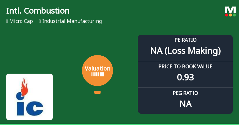 International Combustion (India) Ltd: Valuation Shifts Signal Heightened Risk Amidst Mixed Returns