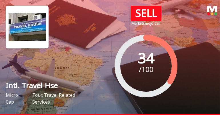 International Travel House Ltd Upgraded to Sell by MarketsMOJO Amid Mixed Financial and Technical Signals