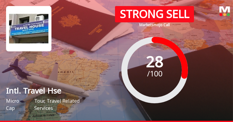 International Travel House Ltd Downgraded to Strong Sell Amid Weak Financials and Bearish Technicals