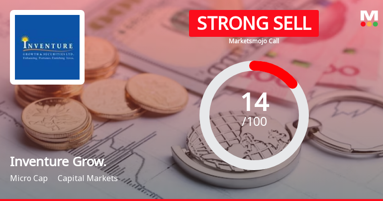 Inventure Growth & Securities Ltd is Rated Strong Sell