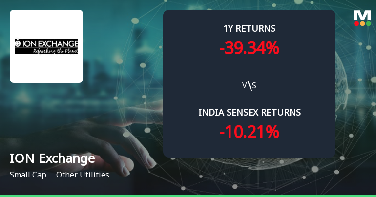 Golden Cross Forms in Ion Exchange (India) Ltd Amid Mixed Technical Signals and Declining Momentum