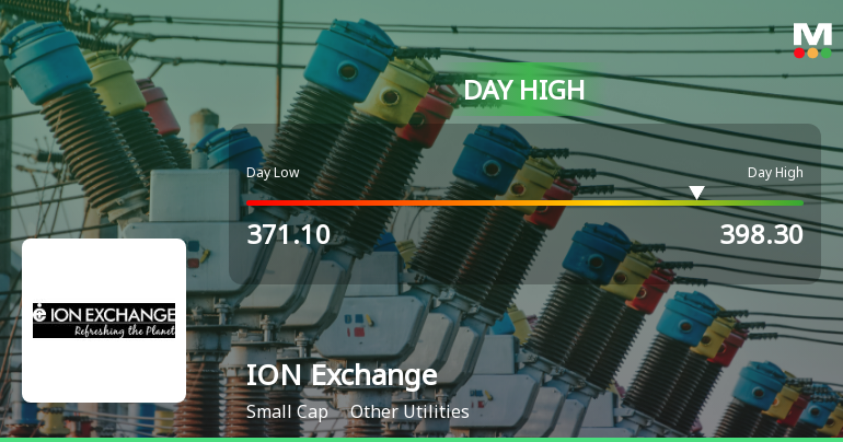 Ion Exchange (India) Ltd Surges 7.13% to Day's High of Rs 398.3 — Outperforms Sector by 4.59 Percentage Points