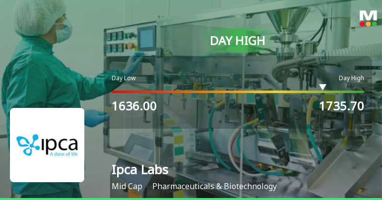 Ipca Laboratories Ltd Rallies 5.01% and Approaches 52-Week High — A Technical Breakout in Pharmaceuticals