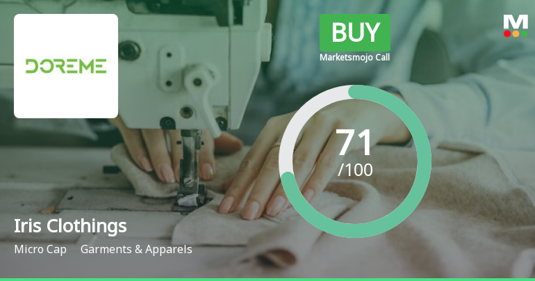 Iris Clothings Ltd is Rated Buy by MarketsMOJO