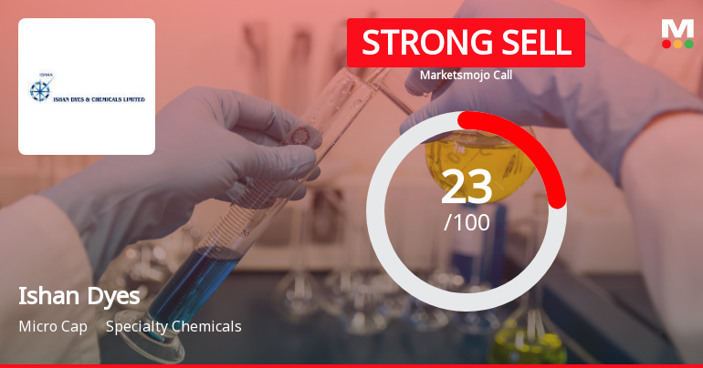 Ishan Dyes and Chemicals Ltd Downgraded to Strong Sell Amid Technical and Fundamental Concerns