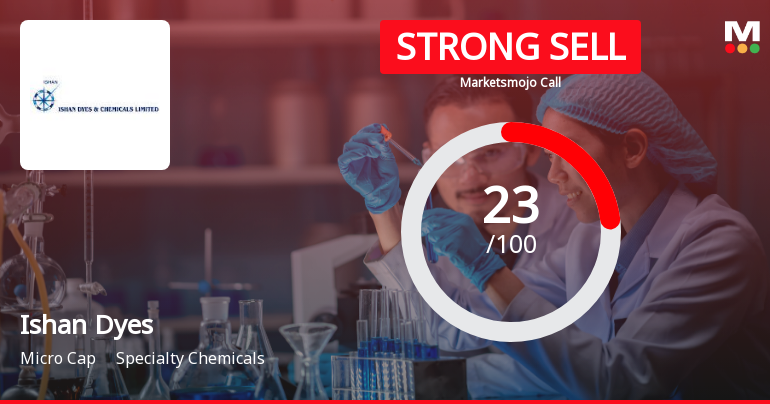 Ishan Dyes and Chemicals Ltd Downgraded to Strong Sell Amid Technical Weakness and Financial Concerns