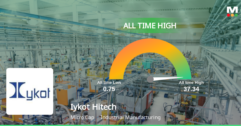 Iykot Hitech Toolroom Ltd Hits All-Time High of Rs 20.11 as Momentum Builds Across Timeframes