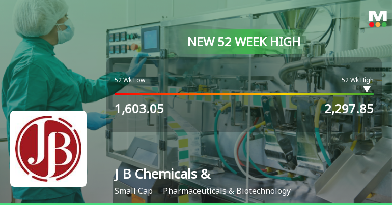 Broad-Based Technical Strength Lifts J B Chemicals & Pharmaceuticals Ltd to 52-Week High of Rs 2297.85