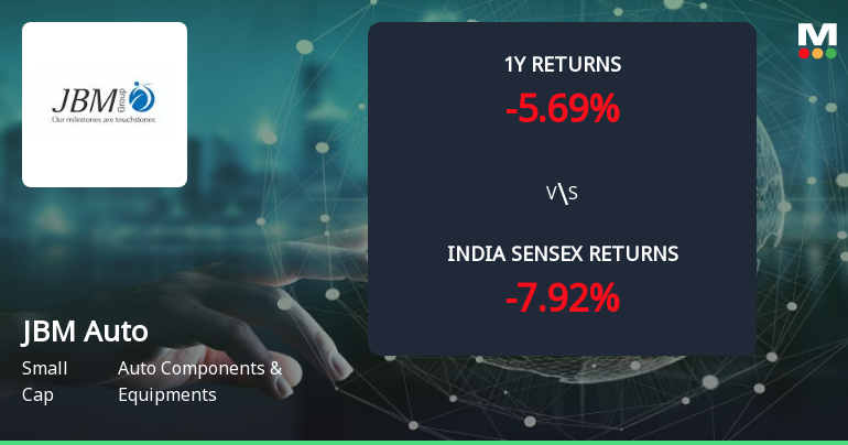 Golden Cross Confirmed: Do JBM Auto Ltd's Other Technical Indicators Agree?