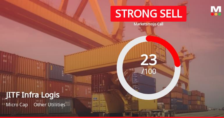 JITF Infra Logistics Ltd is Rated Strong Sell