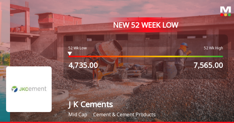Markets Rally, But J K Cements Ltd Sinks to 52-Week Low in Stock-Specific Sell-Off
