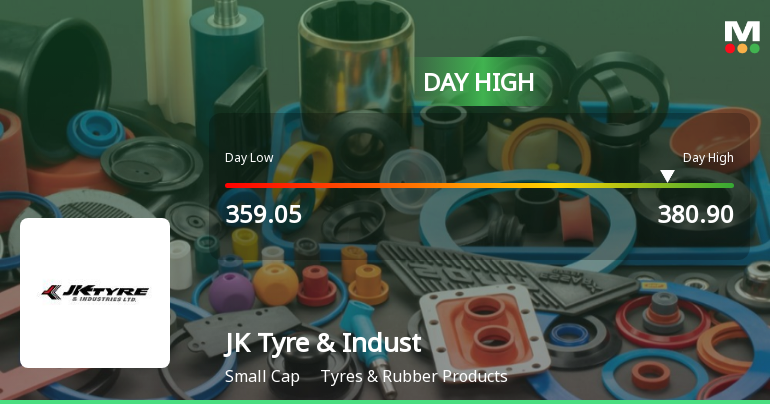JK Tyre & Industries Ltd Surges 7.41% to Day's High of Rs 380.9 — Outperforms Sector by 4.73 Percentage Points