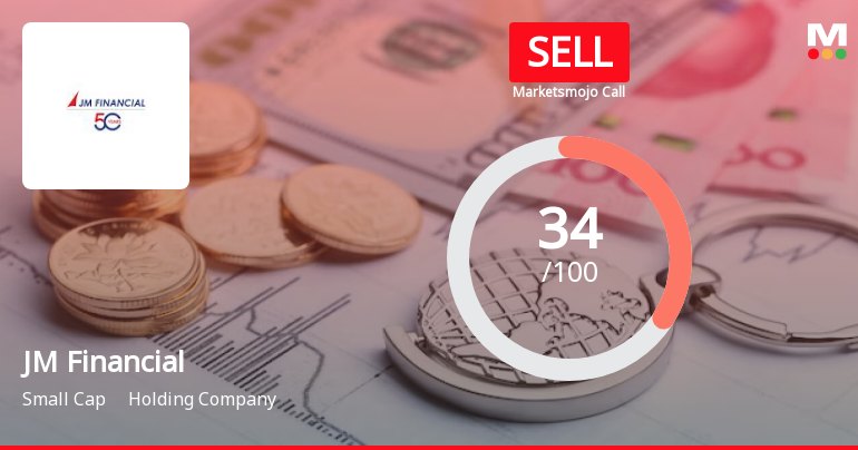 JM Financial Ltd is Rated Sell