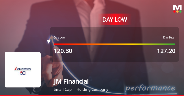 JM Financial Ltd Hits Intraday Low Amid Price Pressure on 1 June 2026