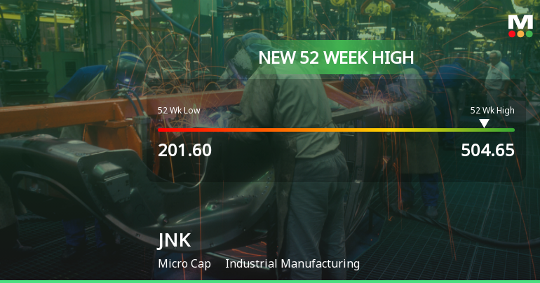 Broad-Based Technical Strength Lifts JNK India Ltd to 52-Week High of Rs 504.65