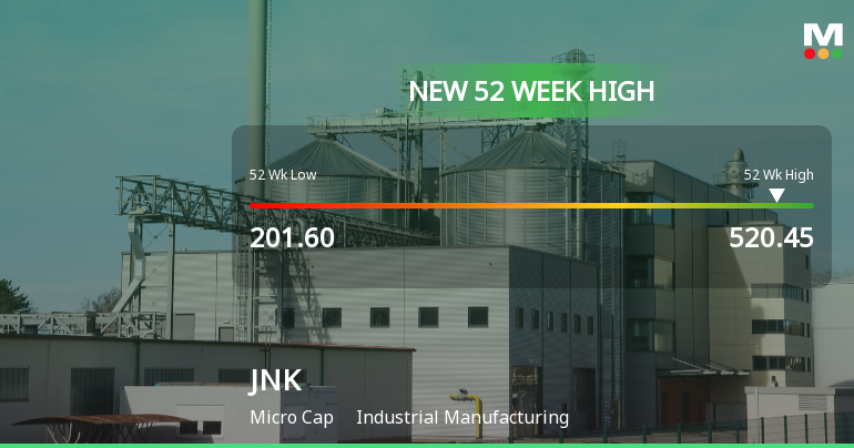 Broad-Based Technical Strength Lifts JNK India Ltd to 52-Week High of Rs 520.45