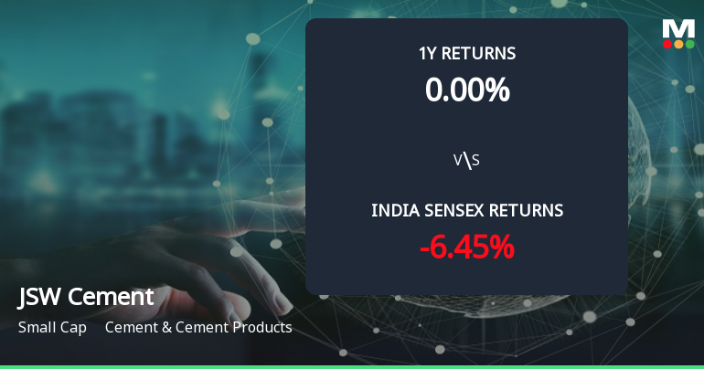 Golden Cross Confirmed: Do JSW Cement Ltd's Other Technical Indicators Agree?