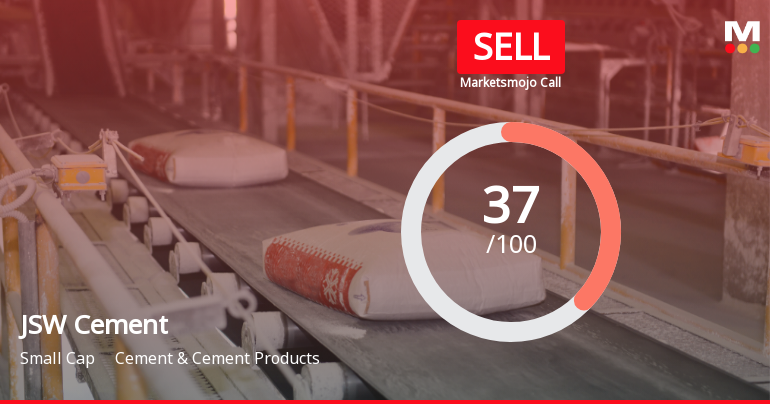 JSW Cement Ltd Downgraded to Sell Amid Mixed Financial and Technical Signals