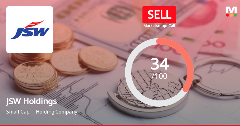 JSW Holdings Ltd is Rated Sell