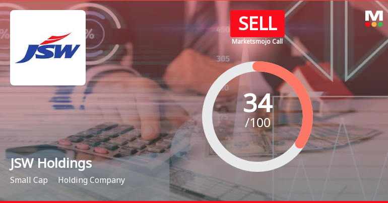 JSW Holdings Ltd is Rated Sell