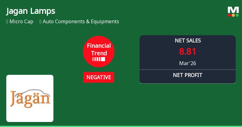 Jagan Lamps Ltd Reports Negative Financial Trend Amidst Margin Pressures