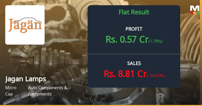 Jagan Lamps Q4 FY26: Revenue Plunge Triggers Margin Collapse as Auto Component Maker Struggles