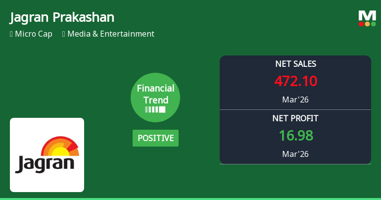 Jagran Prakashan Ltd Reports Strong Quarterly Turnaround with Robust Profit Growth