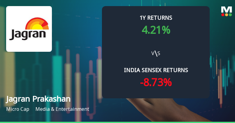 Jagran Prakashan Ltd Technical Momentum Shifts Signal Mild Bullish Outlook