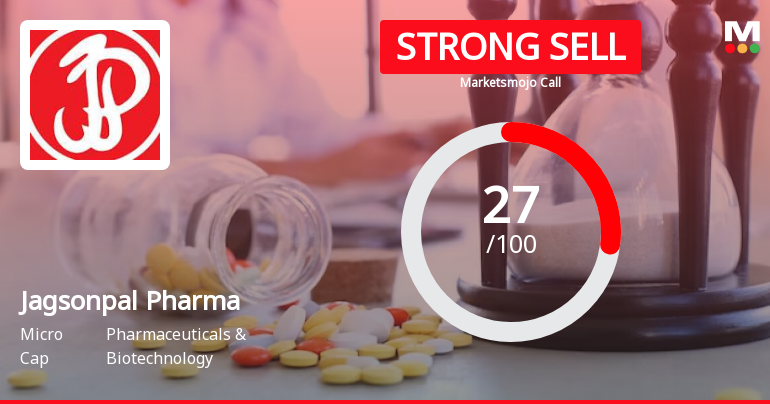 Jagsonpal Pharmaceuticals Ltd is Rated Strong Sell