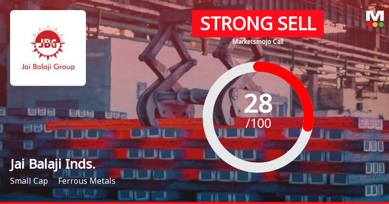 Jai Balaji Industries Ltd is Rated Strong Sell