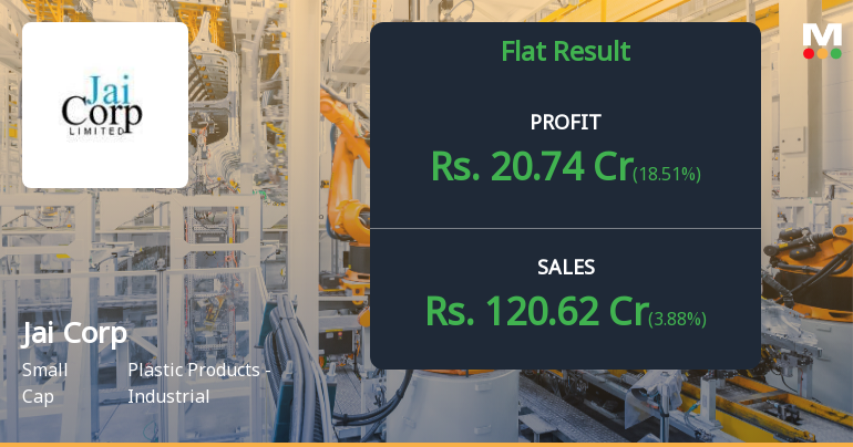 Jai Corp Q4 FY26: Mixed Signals as Profit Recovery Masks Underlying Operational Weakness