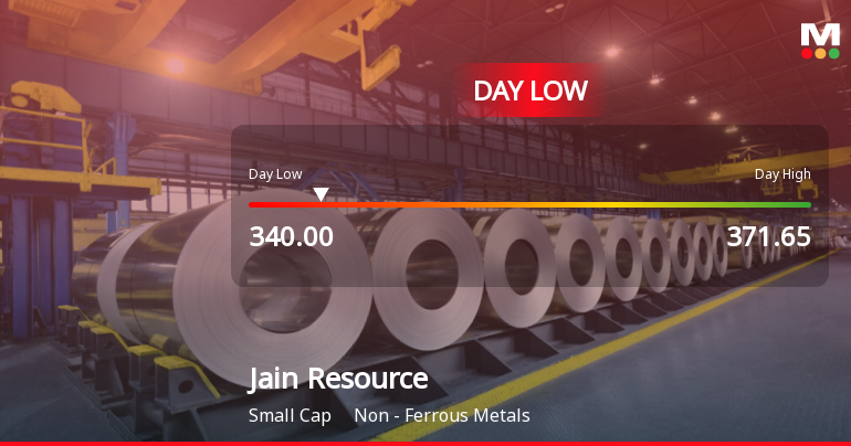 Jain Resource Recycling Ltd Hits Intraday Low Amid Price Pressure