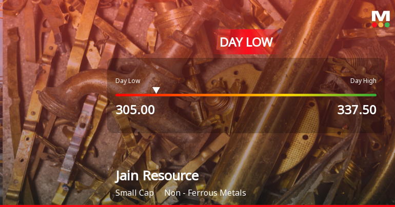 Jain Resource Recycling Ltd Hits Intraday Low Amid Price Pressure