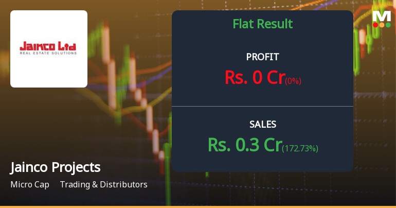 Jainco Projects Q4 FY26: Minimal Profitability Amid Revenue Volatility Raises Serious Concerns