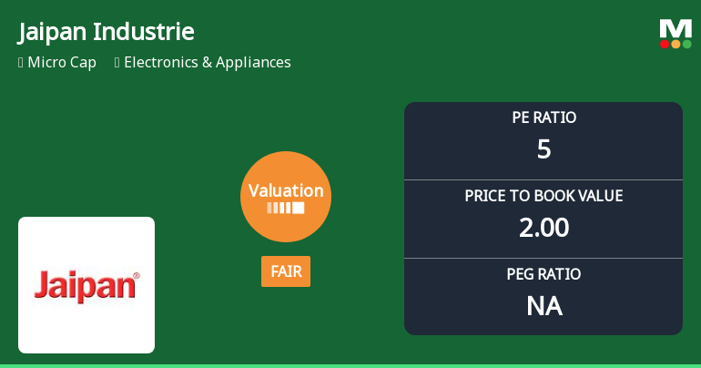 Jaipan Industries Ltd Valuation Shifts Amid Mixed Market Performance