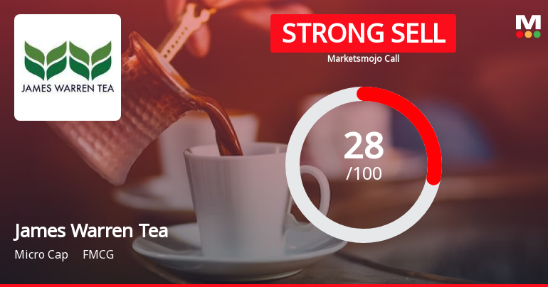 James Warren Tea Ltd. is Rated Strong Sell
