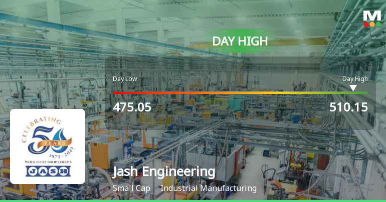 Jash Engineering Ltd Surges 8.16% to Day's High of Rs 503.05 — Outperforms Sector by 5.65 Percentage Points