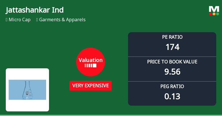 Jattashankar Industries Ltd Valuation Surges to Very Expensive Levels Amidst Strong Long-Term Returns