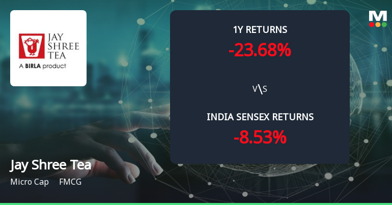 Golden Cross Forms in Jay Shree Tea & Industries Ltd — On a Day the Stock Fell 0.71%. What the Mixed Signals Mean