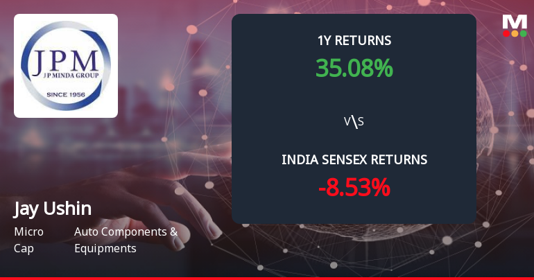 Jay Ushin Ltd Forms Death Cross Signalling Potential Bearish Trend