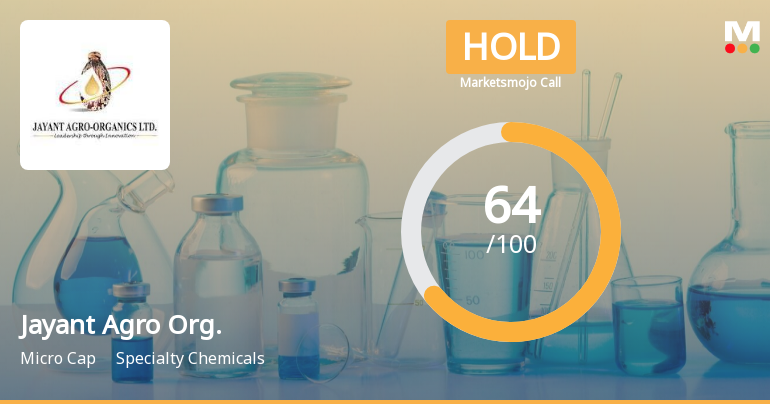 Jayant Agro Organics Ltd is Rated Hold