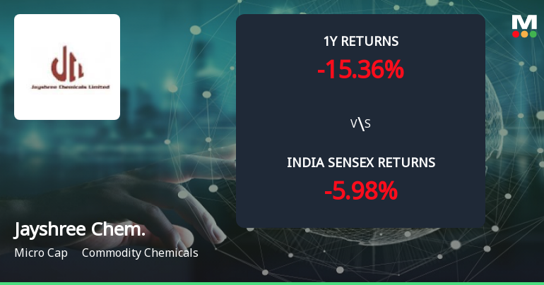Golden Cross Forms in Jayshree Chemicals Ltd — Mixed Technical Signals Cloud the Outlook