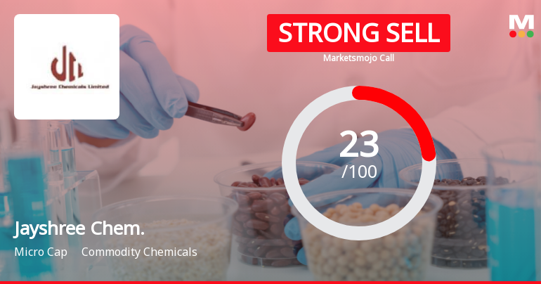 Jayshree Chemicals Ltd Downgraded to Strong Sell Amid Technical Weakness and Financial Concerns
