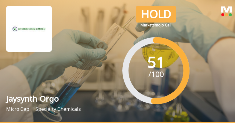 Jaysynth Orgochem Ltd Upgraded to Hold by MarketsMOJO on Technical Improvements
