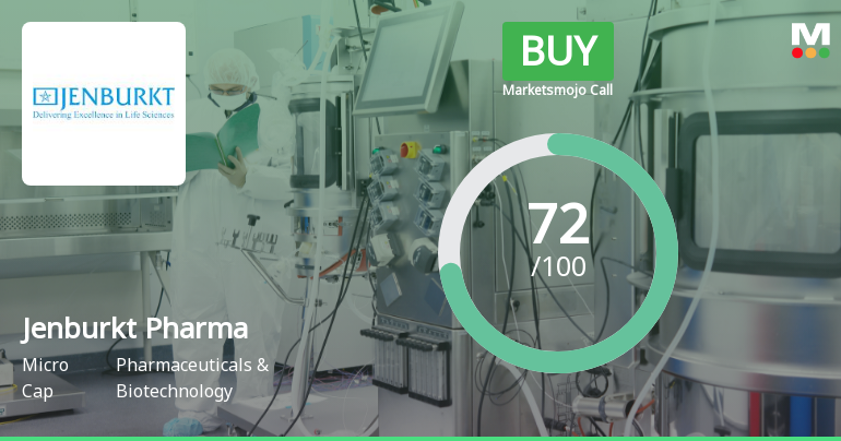 Jenburkt Pharmaceuticals Upgraded to Buy on Improved Technicals and Financial Metrics