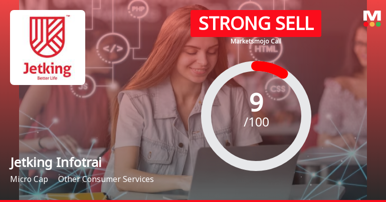 Jetking Infotrain Ltd is Rated Strong Sell
