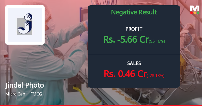 Jindal Photo Q4 FY26: Losses Deepen Amid Revenue Collapse, Stock Struggles
