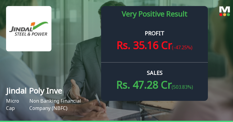 Jindal Poly Investment Q4 FY26: Profit Plunges 47% Despite Revenue Surge as Investment Income Normalises