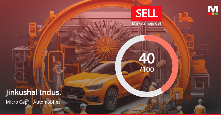 Jinkushal Industries Downgraded to Sell Amid Deteriorating Fundamentals and Technicals